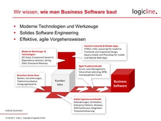27.04.2013 · Folie 2 · Copyright © logicline GmbH
 Moderne Technologien und Werkzeuge
 Solides Software Engineering
 Effektive, agile Vorgehensweisen
Wir wissen, wie man Business Software baut
Branchen-Know-How
Banken, Versicherungen,
Telekommunikation,
Fertigungsindustrie
Kunden
Idee
Moderne Werkzeuge &
Technologien
JEE-Stack, Component-based UI,
Dependency Injection, Spring,
OSGI, Enterprise Mashups
Agile Projektmethodik
Scrum, Lean Management,
Value-driven planning, BPM,
Interdisziplinäre Teams
Business
Software
Solide Ingenieursmethodik
Anforderungen, Architektur,
Enterprise Patterns, Reviews,
SCM Continuous Integration
Testautomatisierung
Smarte Frontends & Mobile Apps
HTML5, CSS3, Javascript für moderne
Frontends und responsive Design,
jQuery mobile und PhoneGap für mobile
und hybride Web-Apps
 