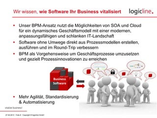 27.04.2013 · Folie 8 · Copyright © logicline GmbH
 Unser BPM-Ansatz nutzt die Möglichkeiten von SOA und Cloud
für ein dynamisches Geschäftsmodell mit einer modernen,
anpassungsfähigen und schlanken IT-Landschaft
 Software ohne Umwege direkt aus Prozessmodellen erstellen,
ausführen und im Round-Trip verbessern
 BPM als Vorgehensweise um Geschäftsprozesse umzusetzen
und gezielt Prozessinnovationen zu erreichen
 Mehr Agilität, Standardisierung
& Automatisierung
Wir wissen, wie Software Ihr Business vitalisiert
Business
Software
 