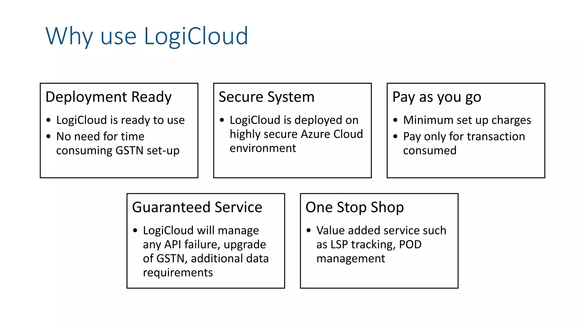 Why use LogiCloud
Deployment Ready
• LogiCloud is ready to use
• No need for time
consuming GSTN set-up
Secure System
• LogiCloud is deployed on
highly secure Azure Cloud
environment
Pay as you go
• Minimum set up charges
• Pay only for transaction
consumed
Guaranteed Service
• LogiCloud will manage
any API failure, upgrade
of GSTN, additional data
requirements
One Stop Shop
• Value added service such
as LSP tracking, POD
management
 