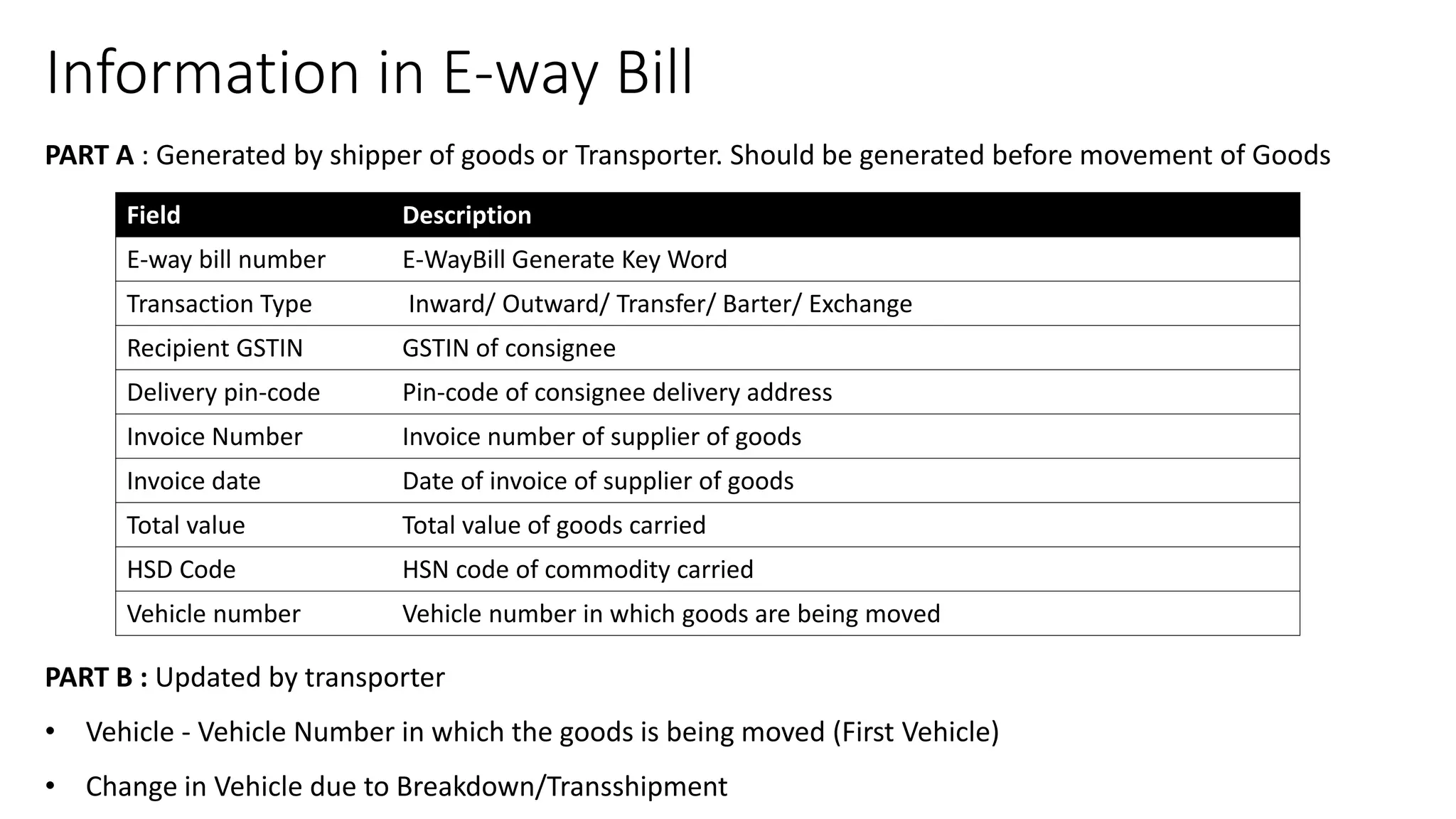 Information in E-way Bill
Field Description
E-way bill number E-WayBill Generate Key Word
Transaction Type Inward/ Outward/ Transfer/ Barter/ Exchange
Recipient GSTIN GSTIN of consignee
Delivery pin-code Pin-code of consignee delivery address
Invoice Number Invoice number of supplier of goods
Invoice date Date of invoice of supplier of goods
Total value Total value of goods carried
HSD Code HSN code of commodity carried
Vehicle number Vehicle number in which goods are being moved
PART A : Generated by shipper of goods or Transporter. Should be generated before movement of Goods
PART B : Updated by transporter
• Vehicle - Vehicle Number in which the goods is being moved (First Vehicle)
• Change in Vehicle due to Breakdown/Transshipment
 