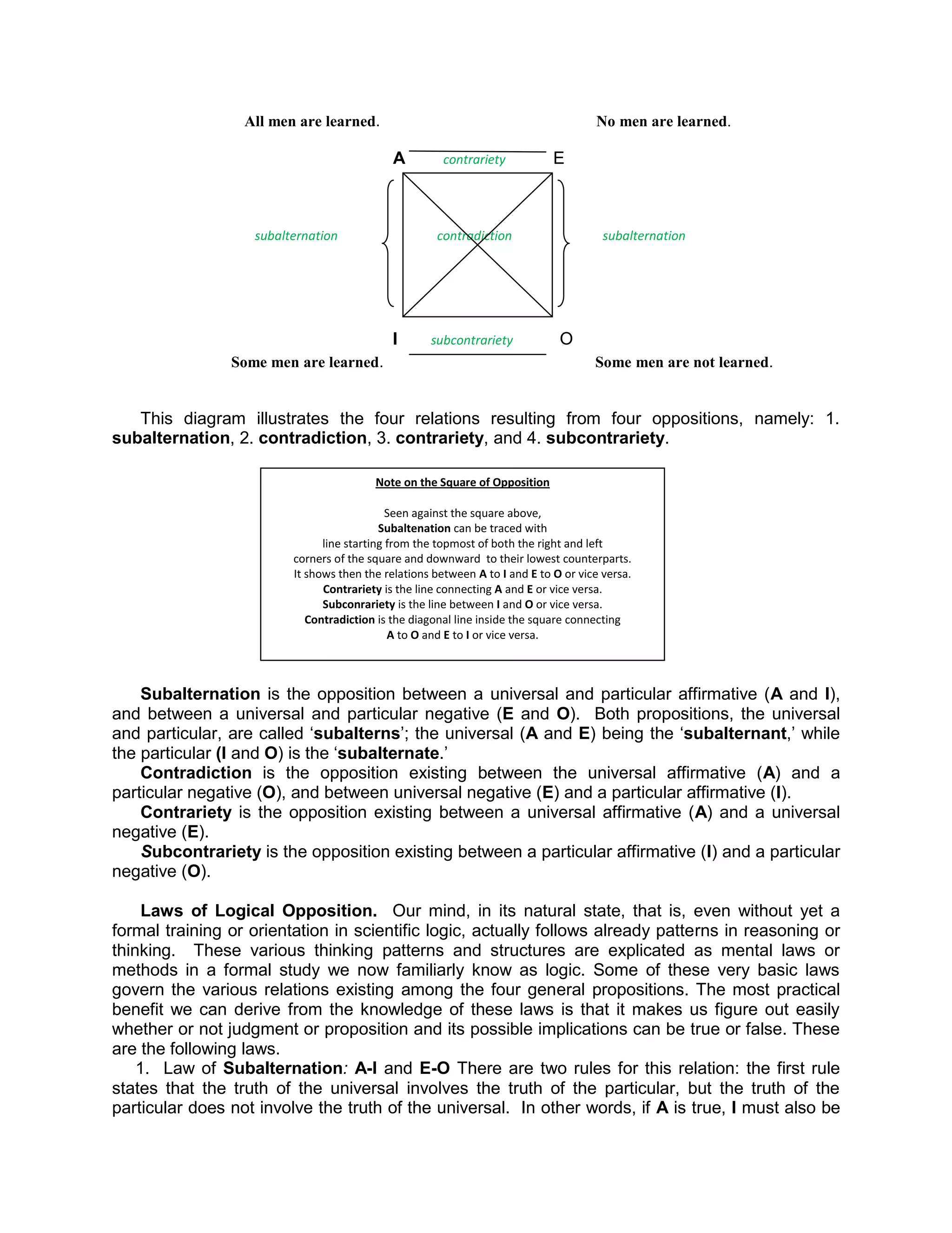 All men are learned.                                               No men are learned.

                                             A         contrariety           E



                   subalternation                    contradiction                     subalternation




                                            I       subcontrariety            O
                Some men are learned.                                                Some men are not learned.


   This diagram illustrates the four relations resulting from four oppositions, namely: 1.
subalternation, 2. contradiction, 3. contrariety, and 4. subcontrariety.

                                         Note on the Square of Opposition

                                             Seen against the square above,
                                           Subaltenation can be traced with
                               line starting from the topmost of both the right and left
                         corners of the square and downward to their lowest counterparts.
                         It shows then the relations between A to I and E to O or vice versa.
                               Contrariety is the line connecting A and E or vice versa.
                               Subconrariety is the line between I and O or vice versa.
                            Contradiction is the diagonal line inside the square connecting
                                             A to O and E to I or vice versa.



    Subalternation is the opposition between a universal and particular affirmative (A and I),
and between a universal and particular negative (E and O). Both propositions, the universal
and particular, are called „subalterns‟; the universal (A and E) being the „subalternant,‟ while
the particular (I and O) is the „subalternate.‟
    Contradiction is the opposition existing between the universal affirmative (A) and a
particular negative (O), and between universal negative (E) and a particular affirmative (I).
    Contrariety is the opposition existing between a universal affirmative (A) and a universal
negative (E).
    Subcontrariety is the opposition existing between a particular affirmative (I) and a particular
negative (O).

     Laws of Logical Opposition. Our mind, in its natural state, that is, even without yet a
formal training or orientation in scientific logic, actually follows already patterns in reasoning or
thinking. These various thinking patterns and structures are explicated as mental laws or
methods in a formal study we now familiarly know as logic. Some of these very basic laws
govern the various relations existing among the four general propositions. The most practical
benefit we can derive from the knowledge of these laws is that it makes us figure out easily
whether or not judgment or proposition and its possible implications can be true or false. These
are the following laws.
    1. Law of Subalternation: A-I and E-O There are two rules for this relation: the first rule
states that the truth of the universal involves the truth of the particular, but the truth of the
particular does not involve the truth of the universal. In other words, if A is true, I must also be
 