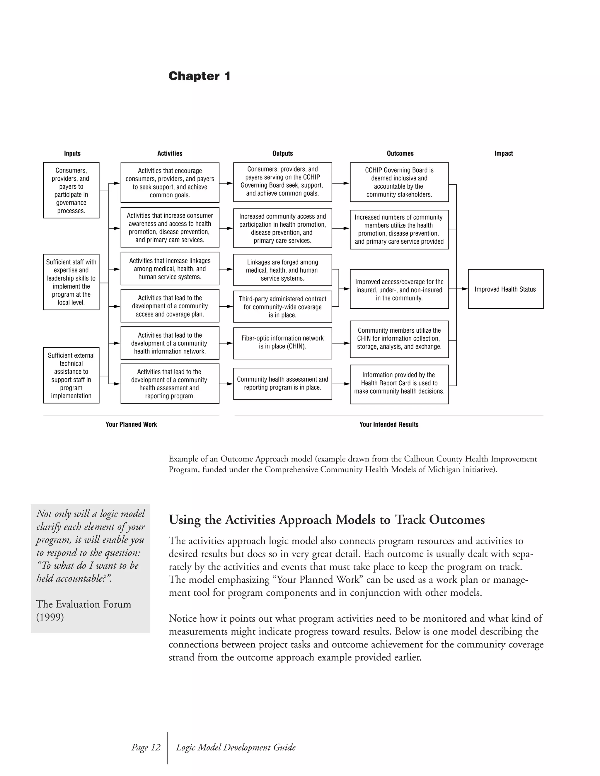 Using the Activities Approach Models to Track Outcomes
The activities approach logic model also connects program resources and activities to
desired results but does so in very great detail. Each outcome is usually dealt with sepa-
rately by the activities and events that must take place to keep the program on track.
The model emphasizing “Your Planned Work” can be used as a work plan or manage-
ment tool for program components and in conjunction with other models.
Notice how it points out what program activities need to be monitored and what kind of
measurements might indicate progress toward results. Below is one model describing the
connections between project tasks and outcome achievement for the community coverage
strand from the outcome approach example provided earlier.
Logic Model Development GuidePage 12
Not only will a logic model
clarify each element of your
program, it will enable you
to respond to the question:
“To what do I want to be
held accountable?”.
The Evaluation Forum
(1999)
Activities that encourage
consumers, providers, and payers
to seek support, and achieve
common goals.
Activities that increase consumer
awareness and access to health
promotion, disease prevention,
and primary care services.
Activities that increase linkages
among medical, health, and
human service systems.
Activities that lead to the
development of a community
access and coverage plan.
Activities that lead to the
development of a community
health information network.
Activities that lead to the
development of a community
health assessment and
reporting program.
Activities OutputsInputs
Consumers,
providers, and
payers to
participate in
governance
processes.
Sufficient staff with
expertise and
leadership skills to
implement the
program at the
local level.
Sufficient external
technical
assistance to
support staff in
program
implementation
Consumers, providers, and
payers serving on the CCHIP
Governing Board seek, support,
and achieve common goals.
Increased community access and
participation in health promotion,
disease prevention, and
primary care services.
Linkages are forged among
medical, health, and human
service systems.
Third-party administered contract
for community-wide coverage
is in place.
Fiber-optic information network
is in place (CHIN).
Community health assessment and
reporting program is in place.
CCHIP Governing Board is
deemed inclusive and
accountable by the
community stakeholders.
Increased numbers of community
members utilize the health
promotion, disease prevention,
and primary care service provided
Improved access/coverage for the
insured, under-, and non-insured
in the community.
Improved Health Status
Community members utilize the
CHIN for information collection,
storage, analysis, and exchange.
Information provided by the
Health Report Card is used to
make community health decisions.
Outcomes Impact
Your Planned Work Your Intended Results
Chapter 1
Example of an Outcome Approach model (example drawn from the Calhoun County Health Improvement
Program, funded under the Comprehensive Community Health Models of Michigan initiative).
 