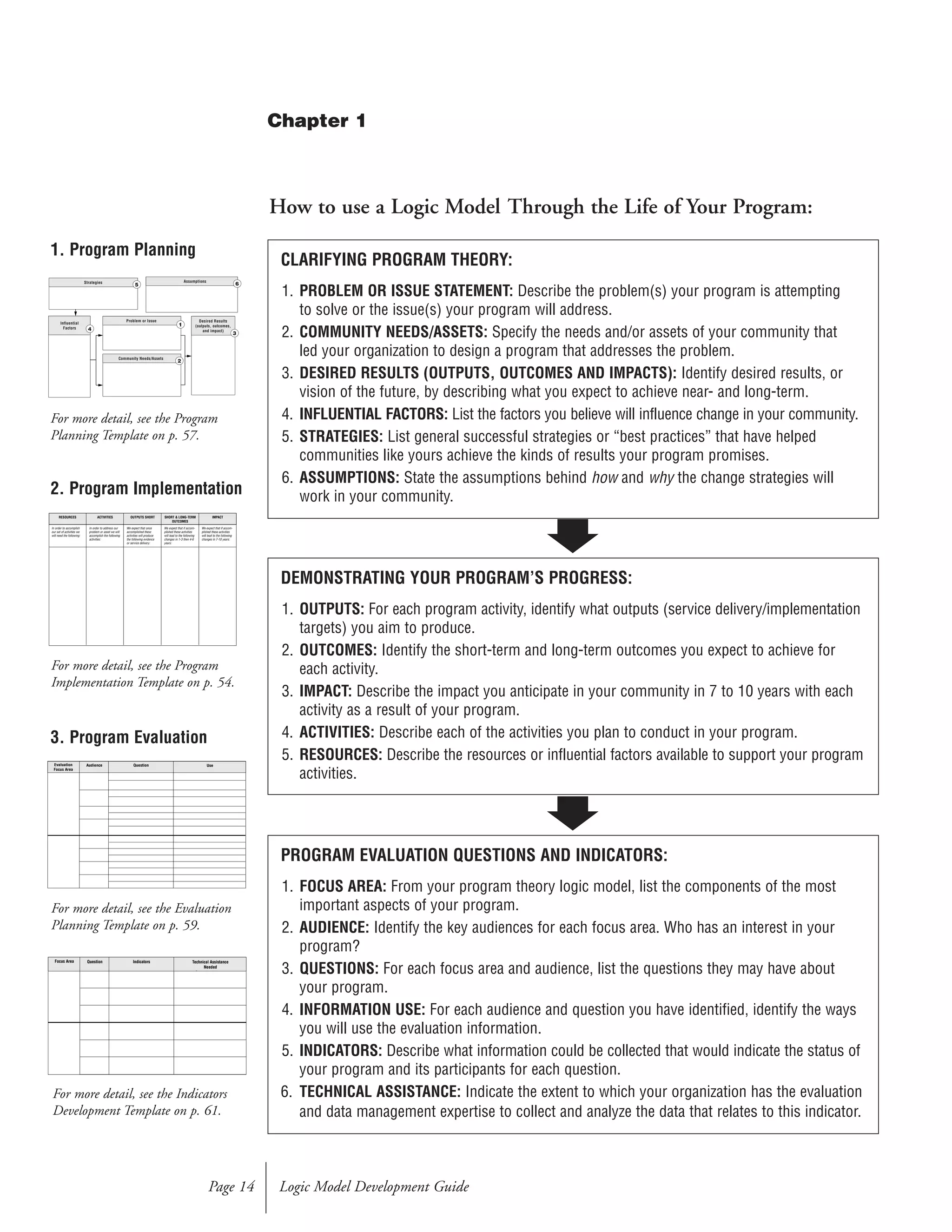 How to use a Logic Model Through the Life of Your Program:
Logic Model Development GuidePage 14
CLARIFYING PROGRAM THEORY:
1. PROBLEM OR ISSUE STATEMENT: Describe the problem(s) your program is attempting
to solve or the issue(s) your program will address.
2. COMMUNITY NEEDS/ASSETS: Specify the needs and/or assets of your community that
led your organization to design a program that addresses the problem.
3. DESIRED RESULTS (OUTPUTS, OUTCOMES AND IMPACTS): Identify desired results, or
vision of the future, by describing what you expect to achieve near- and long-term.
4. INFLUENTIAL FACTORS: List the factors you believe will influence change in your community.
5. STRATEGIES: List general successful strategies or “best practices” that have helped
communities like yours achieve the kinds of results your program promises.
6. ASSUMPTIONS: State the assumptions behind how and why the change strategies will
work in your community.
1. Program Planning
2. Program Implementation
3. Program Evaluation
DEMONSTRATING YOUR PROGRAM’S PROGRESS:
1. OUTPUTS: For each program activity, identify what outputs (service delivery/implementation
targets) you aim to produce.
2. OUTCOMES: Identify the short-term and long-term outcomes you expect to achieve for
each activity.
3. IMPACT: Describe the impact you anticipate in your community in 7 to 10 years with each
activity as a result of your program.
4. ACTIVITIES: Describe each of the activities you plan to conduct in your program.
5. RESOURCES: Describe the resources or influential factors available to support your program
activities.
PROGRAM EVALUATION QUESTIONS AND INDICATORS:
1. FOCUS AREA: From your program theory logic model, list the components of the most
important aspects of your program.
2. AUDIENCE: Identify the key audiences for each focus area. Who has an interest in your
program?
3. QUESTIONS: For each focus area and audience, list the questions they may have about
your program.
4. INFORMATION USE: For each audience and question you have identified, identify the ways
you will use the evaluation information.
5. INDICATORS: Describe what information could be collected that would indicate the status of
your program and its participants for each question.
6. TECHNICAL ASSISTANCE: Indicate the extent to which your organization has the evaluation
and data management expertise to collect and analyze the data that relates to this indicator.
Strategies Assumptions
Problem or Issue
Influential
Factors
Desired Results
(outputs, outcomes,
and impact)
Community Needs/Assets
1
2
3
4
5 6
Focus Area Question Indicators Technical Assistance
Needed
“
RESOURCES
In order to accomplish
our set of activities we
will need the following:
ACTIVITIES
In order to address our
problem or asset we will
accomplish the following
activities:
OUTPUTS SHORT
We expect that once
accomplished these
activities will produce
the following evidence
or service delivery:
SHORT & LONG-TERM
OUTCOMES
We expect that if accom-
plished these activities
will lead to the following
changes in 1-3 then 4-6
years:
IMPACT
We expect that if accom-
plished these activities
will lead to the following
changes in 7-10 years:
Evaluation
Focus Area
Audience Question Use
Chapter 1
For more detail, see the Program
Planning Template on p. 57.
For more detail, see the Evaluation
Planning Template on p. 59.
For more detail, see the Indicators
Development Template on p. 61.
For more detail, see the Program
Implementation Template on p. 54.
 