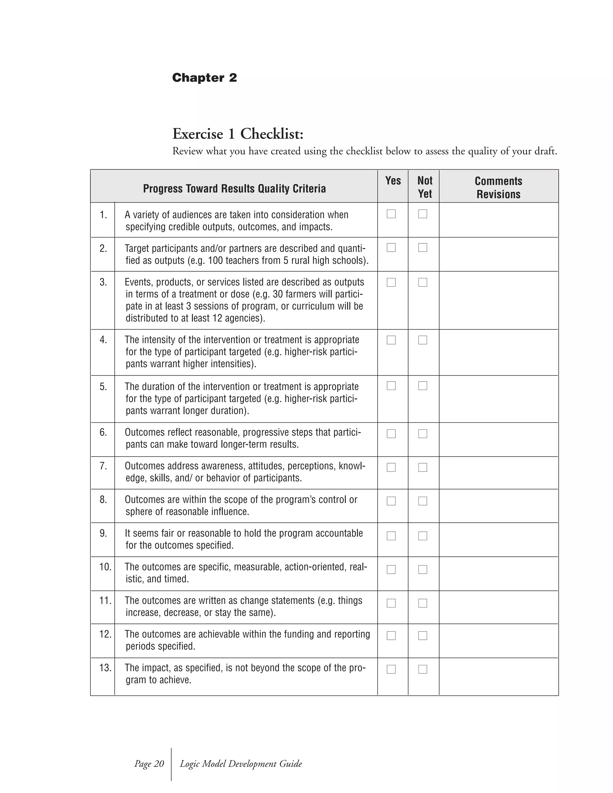 Exercise 1 Checklist:
Review what you have created using the checklist below to assess the quality of your draft.
Logic Model Development GuidePage 20
Progress Toward Results Quality Criteria
1. A variety of audiences are taken into consideration when
specifying credible outputs, outcomes, and impacts.
2. Target participants and/or partners are described and quanti-
fied as outputs (e.g. 100 teachers from 5 rural high schools).
3. Events, products, or services listed are described as outputs
in terms of a treatment or dose (e.g. 30 farmers will partici-
pate in at least 3 sessions of program, or curriculum will be
distributed to at least 12 agencies).
4. The intensity of the intervention or treatment is appropriate
for the type of participant targeted (e.g. higher-risk partici-
pants warrant higher intensities).
5. The duration of the intervention or treatment is appropriate
for the type of participant targeted (e.g. higher-risk partici-
pants warrant longer duration).
6. Outcomes reflect reasonable, progressive steps that partici-
pants can make toward longer-term results.
7. Outcomes address awareness, attitudes, perceptions, knowl-
edge, skills, and/ or behavior of participants.
8. Outcomes are within the scope of the program’s control or
sphere of reasonable influence.
9. It seems fair or reasonable to hold the program accountable
for the outcomes specified.
10. The outcomes are specific, measurable, action-oriented, real-
istic, and timed.
11. The outcomes are written as change statements (e.g. things
increase, decrease, or stay the same).
12. The outcomes are achievable within the funding and reporting
periods specified.
13. The impact, as specified, is not beyond the scope of the pro-
gram to achieve.
Comments
Revisions
Not
Yet
Yes
■■ ■■
■■ ■■
■■ ■■
■■ ■■
■■ ■■
■■ ■■
■■ ■■
■■ ■■
■■ ■■
■■ ■■
■■ ■■
■■ ■■
■■ ■■
Chapter 2
 