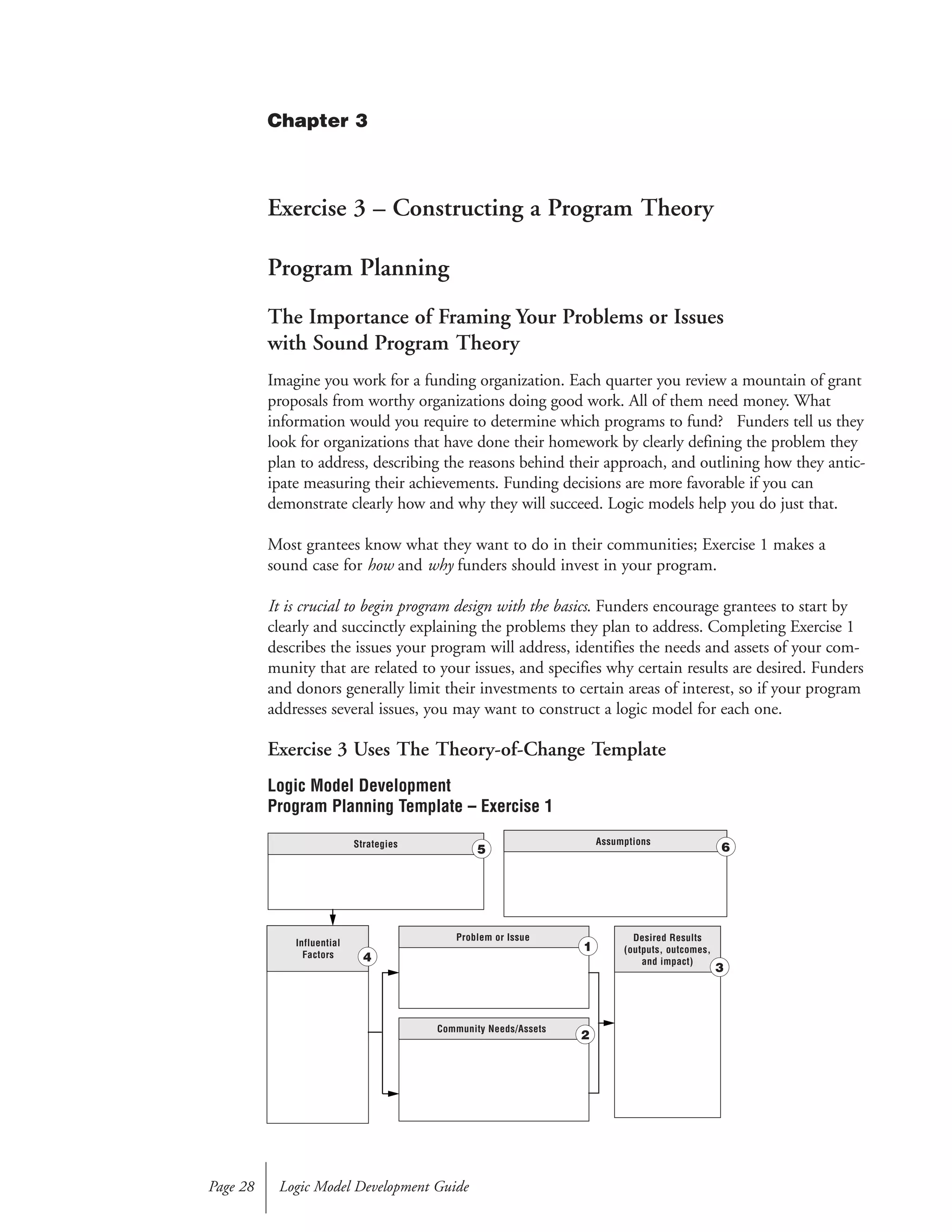 Exercise 3 – Constructing a Program Theory
Program Planning
The Importance of Framing Your Problems or Issues
with Sound Program Theory
Imagine you work for a funding organization. Each quarter you review a mountain of grant
proposals from worthy organizations doing good work. All of them need money. What
information would you require to determine which programs to fund? Funders tell us they
look for organizations that have done their homework by clearly defining the problem they
plan to address, describing the reasons behind their approach, and outlining how they antic-
ipate measuring their achievements. Funding decisions are more favorable if you can
demonstrate clearly how and why they will succeed. Logic models help you do just that.
Most grantees know what they want to do in their communities; Exercise 1 makes a
sound case for how and why funders should invest in your program.
It is crucial to begin program design with the basics. Funders encourage grantees to start by
clearly and succinctly explaining the problems they plan to address. Completing Exercise 1
describes the issues your program will address, identifies the needs and assets of your com-
munity that are related to your issues, and specifies why certain results are desired. Funders
and donors generally limit their investments to certain areas of interest, so if your program
addresses several issues, you may want to construct a logic model for each one.
Exercise 3 Uses The Theory-of-Change Template
Logic Model Development GuidePage 28
Strategies Assumptions
Problem or Issue
Influential
Factors
Desired Results
(outputs, outcomes,
and impact)
Community Needs/Assets
1
2
3
4
5 6
Logic Model Development
Program Planning Template – Exercise 1
Chapter 3
 