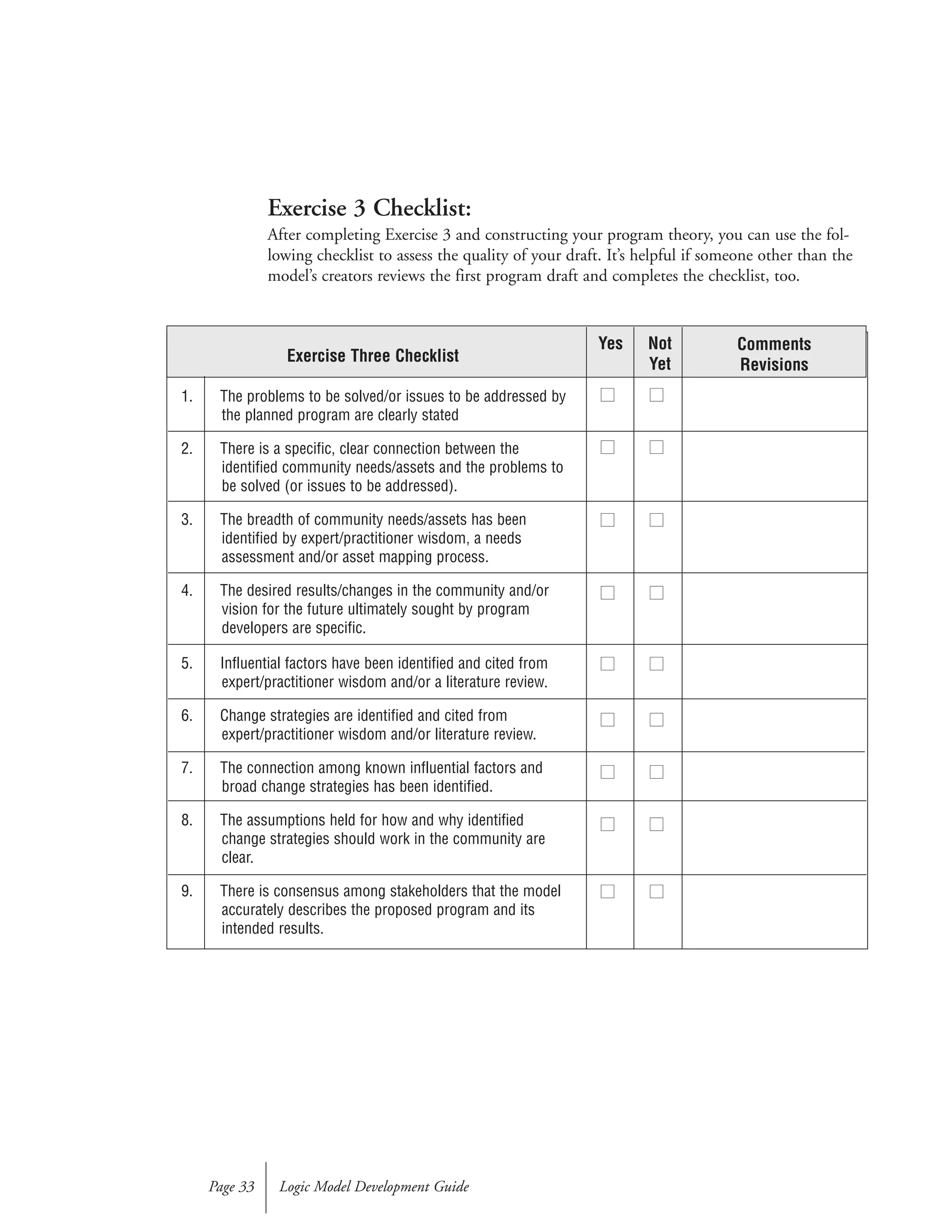 Exercise 3 Checklist:
After completing Exercise 3 and constructing your program theory, you can use the fol-
lowing checklist to assess the quality of your draft. It’s helpful if someone other than the
model’s creators reviews the first program draft and completes the checklist, too.
Logic Model Development GuidePage 33
Exercise Three Checklist
1. The problems to be solved/or issues to be addressed by
the planned program are clearly stated
2. There is a specific, clear connection between the
identified community needs/assets and the problems to
be solved (or issues to be addressed).
3. The breadth of community needs/assets has been
identified by expert/practitioner wisdom, a needs
assessment and/or asset mapping process.
4. The desired results/changes in the community and/or
vision for the future ultimately sought by program
developers are specific.
5. Influential factors have been identified and cited from
expert/practitioner wisdom and/or a literature review.
6. Change strategies are identified and cited from
expert/practitioner wisdom and/or literature review.
7. The connection among known influential factors and
broad change strategies has been identified.
8. The assumptions held for how and why identified
change strategies should work in the community are
clear.
9. There is consensus among stakeholders that the model
accurately describes the proposed program and its
intended results.
Comments
Revisions
Not
Yet
Yes
■■ ■■
■■ ■■
■■ ■■
■■ ■■
■■ ■■
■■ ■■
■■ ■■
■■ ■■
■■ ■■
 