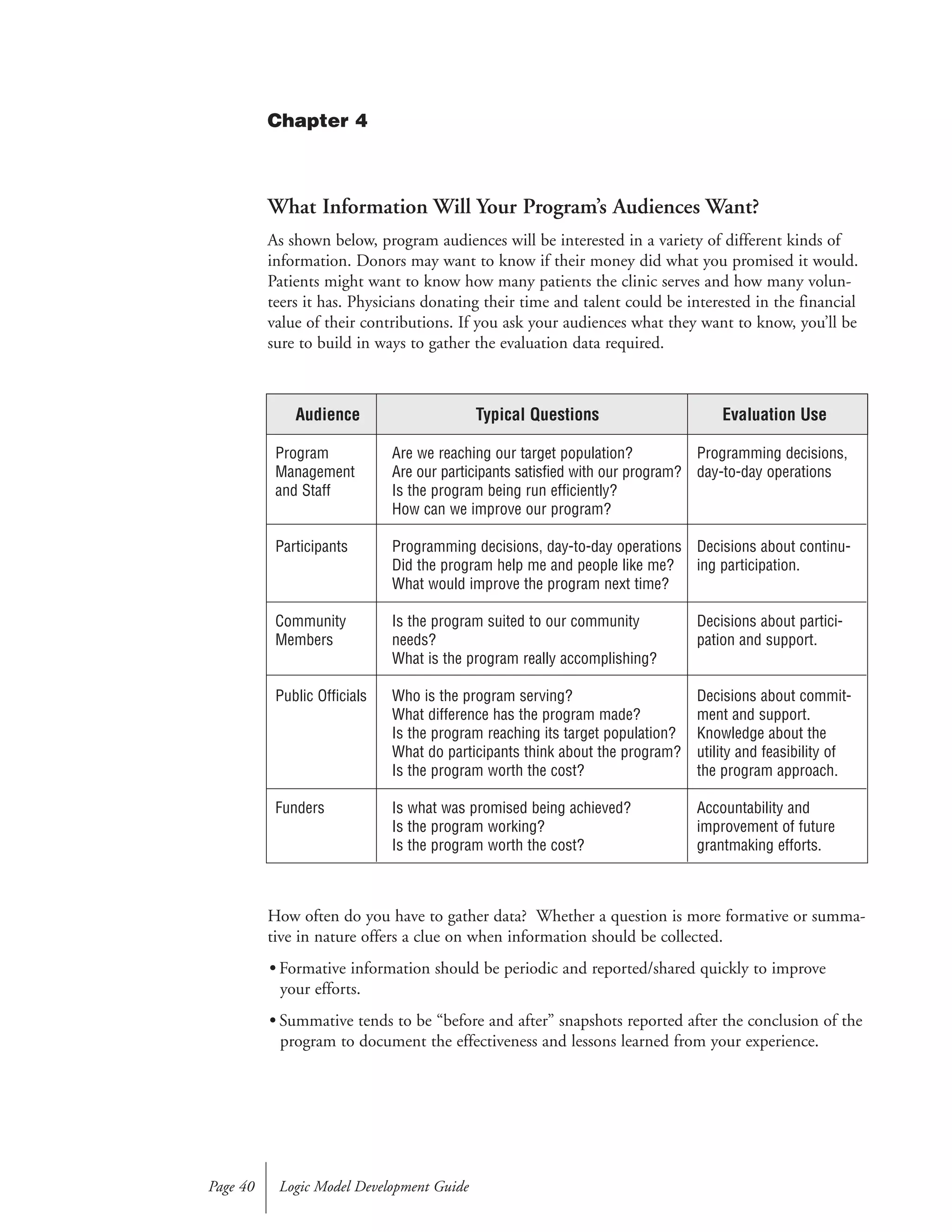What Information Will Your Program’s Audiences Want?
As shown below, program audiences will be interested in a variety of different kinds of
information. Donors may want to know if their money did what you promised it would.
Patients might want to know how many patients the clinic serves and how many volun-
teers it has. Physicians donating their time and talent could be interested in the financial
value of their contributions. If you ask your audiences what they want to know, you’ll be
sure to build in ways to gather the evaluation data required.
How often do you have to gather data? Whether a question is more formative or summa-
tive in nature offers a clue on when information should be collected.
• Formative information should be periodic and reported/shared quickly to improve
your efforts.
• Summative tends to be “before and after” snapshots reported after the conclusion of the
program to document the effectiveness and lessons learned from your experience.
Logic Model Development GuidePage 40
Audience
Program
Management
and Staff
Participants
Community
Members
Public Officials
Funders
Typical Questions
Are we reaching our target population?
Are our participants satisfied with our program?
Is the program being run efficiently?
How can we improve our program?
Programming decisions, day-to-day operations
Did the program help me and people like me?
What would improve the program next time?
Is the program suited to our community
needs?
What is the program really accomplishing?
Who is the program serving?
What difference has the program made?
Is the program reaching its target population?
What do participants think about the program?
Is the program worth the cost?
Is what was promised being achieved?
Is the program working?
Is the program worth the cost?
Evaluation Use
Programming decisions,
day-to-day operations
Decisions about continu-
ing participation.
Decisions about partici-
pation and support.
Decisions about commit-
ment and support.
Knowledge about the
utility and feasibility of
the program approach.
Accountability and
improvement of future
grantmaking efforts.
Chapter 4
 