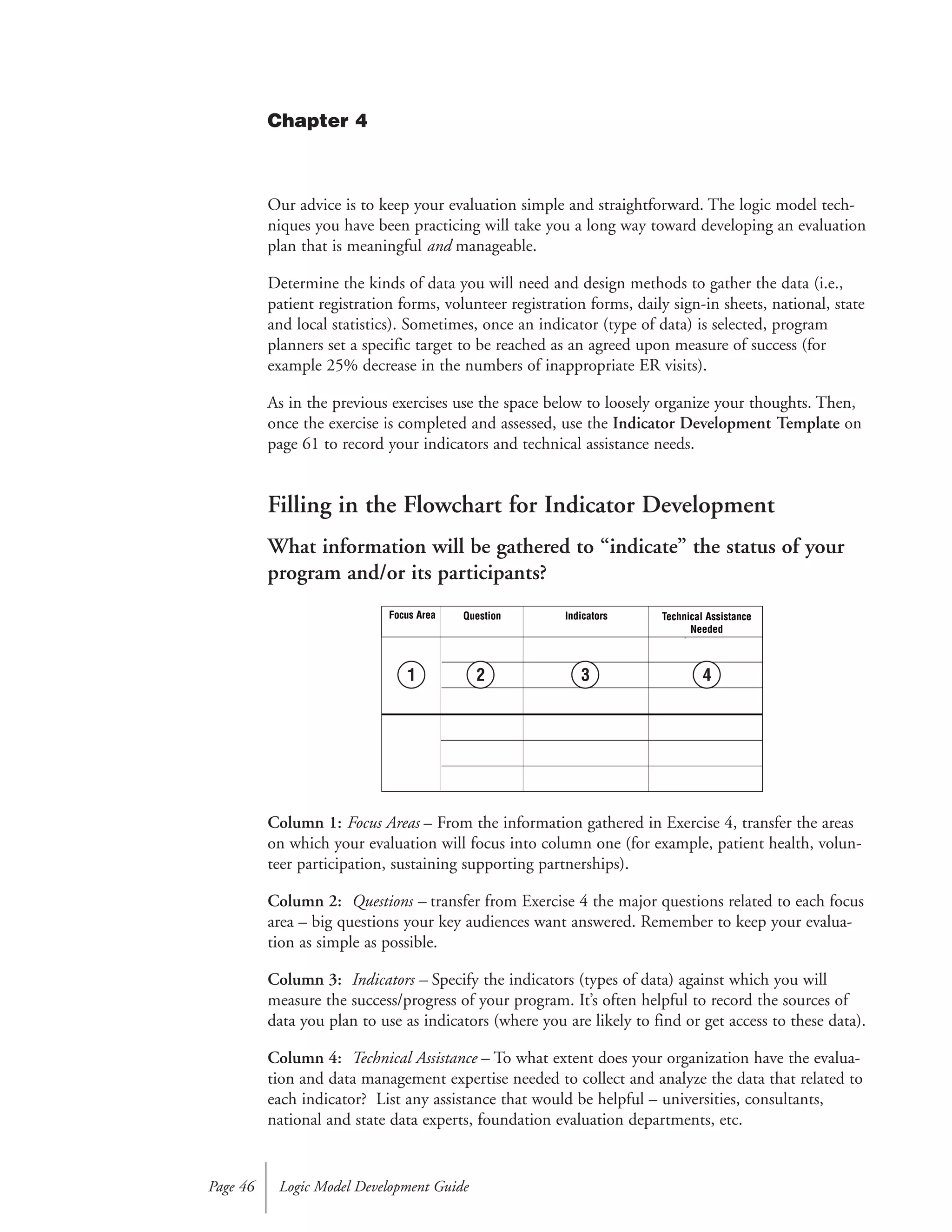 Our advice is to keep your evaluation simple and straightforward. The logic model tech-
niques you have been practicing will take you a long way toward developing an evaluation
plan that is meaningful and manageable.
Determine the kinds of data you will need and design methods to gather the data (i.e.,
patient registration forms, volunteer registration forms, daily sign-in sheets, national, state
and local statistics). Sometimes, once an indicator (type of data) is selected, program
planners set a specific target to be reached as an agreed upon measure of success (for
example 25% decrease in the numbers of inappropriate ER visits).
As in the previous exercises use the space below to loosely organize your thoughts. Then,
once the exercise is completed and assessed, use the Indicator Development Template on
page 61 to record your indicators and technical assistance needs.
Filling in the Flowchart for Indicator Development
What information will be gathered to “indicate” the status of your
program and/or its participants?
Column 1: Focus Areas – From the information gathered in Exercise 4, transfer the areas
on which your evaluation will focus into column one (for example, patient health, volun-
teer participation, sustaining supporting partnerships).
Column 2: Questions – transfer from Exercise 4 the major questions related to each focus
area – big questions your key audiences want answered. Remember to keep your evalua-
tion as simple as possible.
Column 3: Indicators – Specify the indicators (types of data) against which you will
measure the success/progress of your program. It’s often helpful to record the sources of
data you plan to use as indicators (where you are likely to find or get access to these data).
Column 4: Technical Assistance – To what extent does your organization have the evalua-
tion and data management expertise needed to collect and analyze the data that related to
each indicator? List any assistance that would be helpful – universities, consultants,
national and state data experts, foundation evaluation departments, etc.
Logic Model Development GuidePage 46
Focus Area Question Indicators Technical Assistance
Needed
“
1 2 3 4
Chapter 4
 