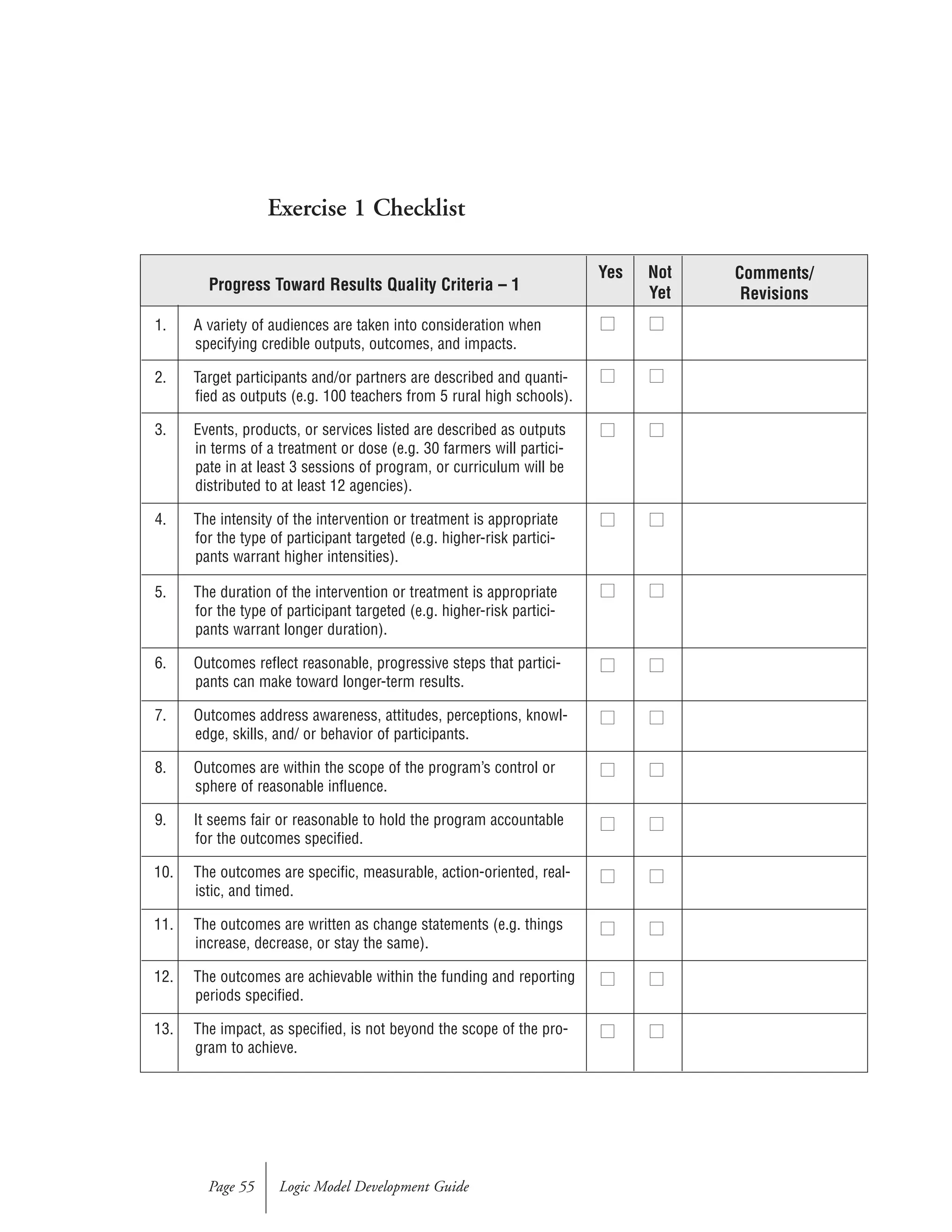 Exercise 1 Checklist
Logic Model Development GuidePage 55
Progress Toward Results Quality Criteria – 1
1. A variety of audiences are taken into consideration when
specifying credible outputs, outcomes, and impacts.
2. Target participants and/or partners are described and quanti-
fied as outputs (e.g. 100 teachers from 5 rural high schools).
3. Events, products, or services listed are described as outputs
in terms of a treatment or dose (e.g. 30 farmers will partici-
pate in at least 3 sessions of program, or curriculum will be
distributed to at least 12 agencies).
4. The intensity of the intervention or treatment is appropriate
for the type of participant targeted (e.g. higher-risk partici-
pants warrant higher intensities).
5. The duration of the intervention or treatment is appropriate
for the type of participant targeted (e.g. higher-risk partici-
pants warrant longer duration).
6. Outcomes reflect reasonable, progressive steps that partici-
pants can make toward longer-term results.
7. Outcomes address awareness, attitudes, perceptions, knowl-
edge, skills, and/ or behavior of participants.
8. Outcomes are within the scope of the program’s control or
sphere of reasonable influence.
9. It seems fair or reasonable to hold the program accountable
for the outcomes specified.
10. The outcomes are specific, measurable, action-oriented, real-
istic, and timed.
11. The outcomes are written as change statements (e.g. things
increase, decrease, or stay the same).
12. The outcomes are achievable within the funding and reporting
periods specified.
13. The impact, as specified, is not beyond the scope of the pro-
gram to achieve.
Comments/
Revisions
Not
Yet
Yes
■■ ■■
■■ ■■
■■ ■■
■■ ■■
■■ ■■
■■ ■■
■■ ■■
■■ ■■
■■ ■■
■■ ■■
■■ ■■
■■ ■■
■■ ■■
 