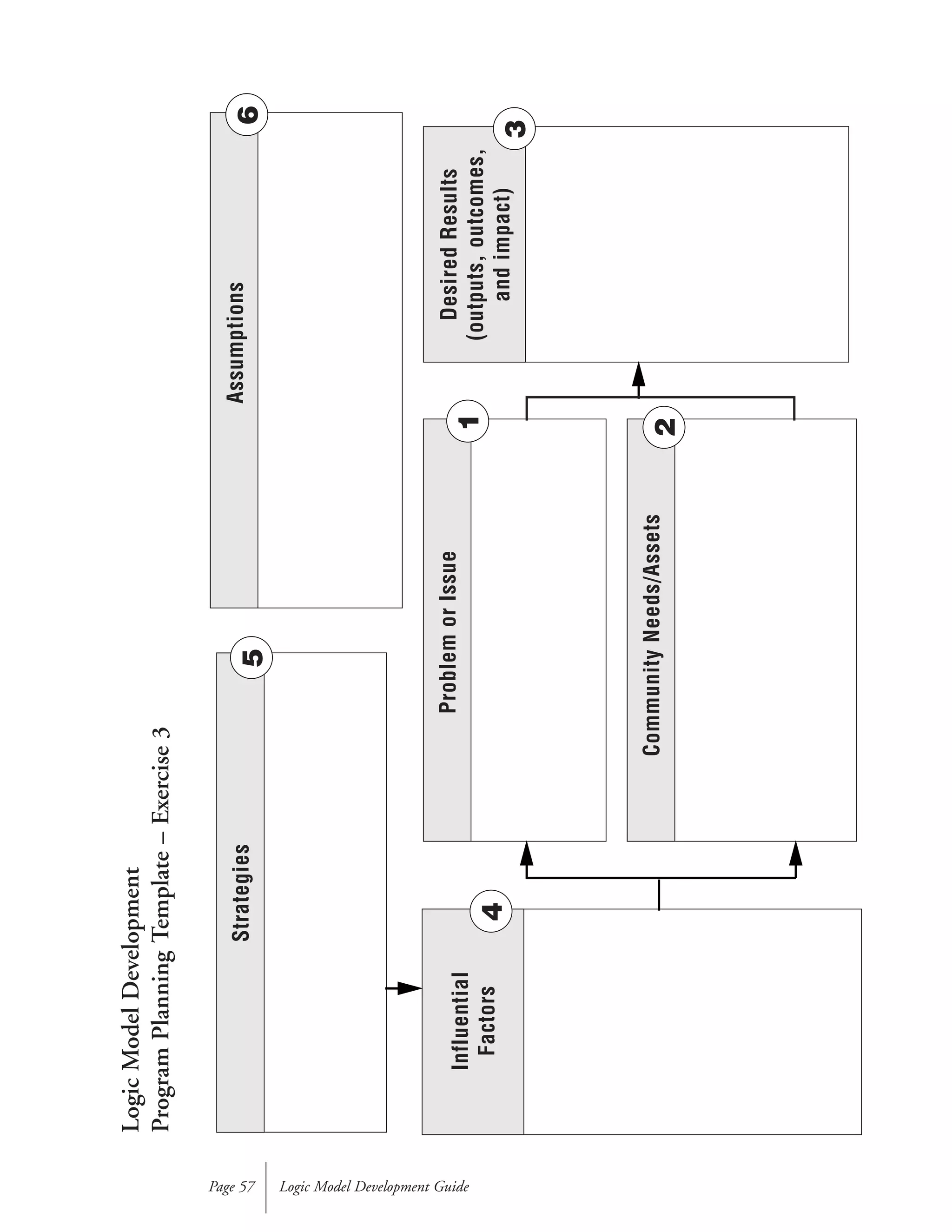 Logic Model Development GuidePage 57
StrategiesAssumptions
ProblemorIssue
Influential
Factors
DesiredResults
(outputs,outcomes,
andimpact)
CommunityNeeds/Assets
1
2
3
4
56
LogicModelDevelopment
ProgramPlanningTemplate–Exercise3
 