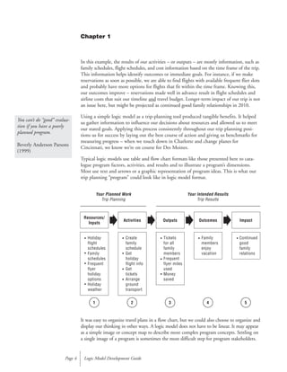 In this example, the results of our activities – or outputs – are mostly information, such as
family schedules, flight schedules, and cost information based on the time frame of the trip.
This information helps identify outcomes or immediate goals. For instance, if we make
reservations as soon as possible, we are able to find flights with available frequent flier slots
and probably have more options for flights that fit within the time frame. Knowing this,
our outcomes improve – reservations made well in advance result in flight schedules and
airline costs that suit our timeline and travel budget. Longer-term impact of our trip is not
an issue here, but might be projected as continued good family relationships in 2010.
Using a simple logic model as a trip-planning tool produced tangible benefits. It helped
us gather information to influence our decisions about resources and allowed us to meet
our stated goals. Applying this process consistently throughout our trip planning posi-
tions us for success by laying out the best course of action and giving us benchmarks for
measuring progress – when we touch down in Charlotte and change planes for
Cincinnati, we know we’re on course for Des Moines.
Typical logic models use table and flow chart formats like those presented here to cata-
logue program factors, activities, and results and to illustrate a program’s dimensions.
Most use text and arrows or a graphic representation of program ideas. This is what our
trip planning “program” could look like in logic model format.
It was easy to organize travel plans in a flow chart, but we could also choose to organize and
display our thinking in other ways. A logic model does not have to be linear. It may appear
as a simple image or concept map to describe more complex program concepts. Settling on
a single image of a program is sometimes the most difficult step for program stakeholders.
Logic Model Development GuidePage 4
You can’t do “good” evalua-
tion if you have a poorly
planned program.
Beverly Anderson Parsons
(1999)
Resources/
Inputs
Activities Outputs Outcomes Impact
Holiday
flight
schedules
Family
schedules
Frequent
flyer
holiday
options
Holiday
weather
Create
family
schedule
Get
holiday
flight info
Get
tickets
Arrange
ground
transport
Tickets
for all
family
members
Frequent
flyer miles
used
Money
saved
Family
members
enjoy
vacation
Continued
good
family
relations
1 5432
Your Planned Work
Trip Planning
Your Intended Results
Trip Results
• • • • •
•
•
•
•
•
•
•
•
Chapter 1
 