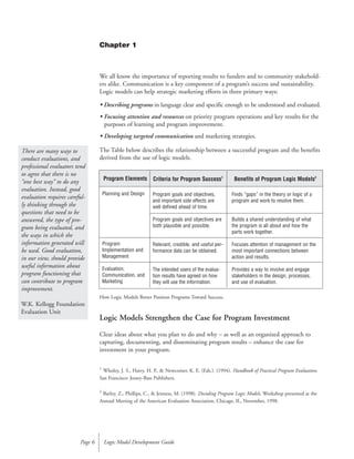 We all know the importance of reporting results to funders and to community stakehold-
ers alike. Communication is a key component of a program’s success and sustainability.
Logic models can help strategic marketing efforts in three primary ways:
• Describing programs in language clear and specific enough to be understood and evaluated.
• Focusing attention and resources on priority program operations and key results for the
purposes of learning and program improvement.
• Developing targeted communication and marketing strategies.
The Table below describes the relationship between a successful program and the benefits
derived from the use of logic models.
How Logic Models Better Position Programs Toward Success.
Logic Models Strengthen the Case for Program Investment
Clear ideas about what you plan to do and why – as well as an organized approach to
capturing, documenting, and disseminating program results – enhance the case for
investment in your program.
Logic Model Development GuidePage 6
Program Elements
Planning and Design
Program
Implementation and
Management
Evaluation,
Communication, and
Marketing
Criteria for Program Success1
Program goals and objectives,
and important side effects are
well defined ahead of time.
Program goals and objectives are
both plausible and possible.
Relevant, credible, and useful per-
formance data can be obtained.
The intended users of the evalua-
tion results have agreed on how
they will use the information.
Benefits of Program Logic Models2
Finds “gaps” in the theory or logic of a
program and work to resolve them.
Builds a shared understanding of what
the program is all about and how the
parts work together.
Focuses attention of management on the
most important connections between
action and results.
Provides a way to involve and engage
stakeholders in the design, processes,
and use of evaluation.
1
Wholey, J. S., Hatry, H. P., & Newcomer, K. E. (Eds.). (1994). Handbook of Practical Program Evaluation.
San Francisco: Jossey-Bass Publishers.
2
Barley, Z., Phillips, C., & Jenness, M. (1998). Decoding Program Logic Models. Workshop presented at the
Annual Meeting of the American Evaluation Association, Chicago, IL, November, 1998.
There are many ways to
conduct evaluations, and
professional evaluators tend
to agree that there is no
“one best way” to do any
evaluation. Instead, good
evaluation requires careful-
ly thinking through the
questions that need to be
answered, the type of pro-
gram being evaluated, and
the ways in which the
information generated will
be used. Good evaluation,
in our view, should provide
useful information about
program functioning that
can contribute to program
improvement.
W.K. Kellogg Foundation
Evaluation Unit
Chapter 1
 