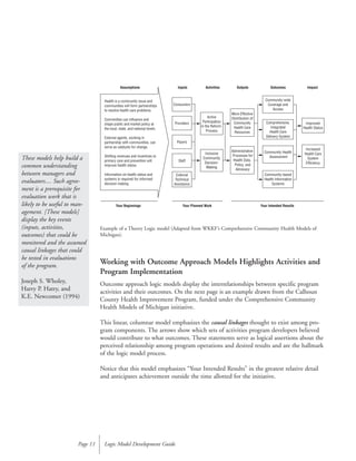 Working with Outcome Approach Models Highlights Activities and
Program Implementation
Outcome approach logic models display the interrelationships between specific program
activities and their outcomes. On the next page is an example drawn from the Calhoun
County Health Improvement Program, funded under the Comprehensive Community
Health Models of Michigan initiative.
This linear, columnar model emphasizes the causal linkages thought to exist among pro-
gram components. The arrows show which sets of activities program developers believed
would contribute to what outcomes. These statements serve as logical assertions about the
perceived relationship among program operations and desired results and are the hallmark
of the logic model process.
Notice that this model emphasizes “Your Intended Results” in the greatest relative detail
and anticipates achievement outside the time allotted for the initiative.
Logic Model Development GuidePage 11
These models help build a
common understanding
between managers and
evaluators.... Such agree-
ment is a prerequisite for
evaluation work that is
likely to be useful to man-
agement. [These models]
display the key events
(inputs, activities,
outcomes) that could be
monitored and the assumed
causal linkages that could
be tested in evaluations
of the program.
Joseph S. Wholey,
Harry P. Hatry, and
K.E. Newcomer (1994)
Assumptions
Health is a community issue and
communities will form partnerships
to resolve health care problems.
Commnities can influence and
shape public and market policy at
the local, state, and national levels.
External agents, working in
partnership with communities, can
serve as catalysts for change.
Shifting revenues and incentives to
primary care and prevention will
improve health status.
Information on health status and
systems is required for informed
decision making.
Your Beginnings Your Planned Work Your Intended Results
Outputs Outcomes ImpactInputs Activities
Active
Participation
in the Reform
Process
Inclusive
Community
Decision-
Making
Community-wide
Coverage and
Access
Comprehensive,
Integrated
Health Care
Delivery System
Community Health
Assessment
Community-based
Health Information
Systems
Improved
Health Status
Increased
Health Care
System
Efficiency
More Effective
Distribution of
Community
Health Care
Resources
Administrative
Processes for
Health Data,
Policy, and
Advocacy
External
Technical
Assistance
Consumers
Providers
Payers
Staff
Example of a Theory Logic model (Adapted from WKKF’s Comprehensive Community Health Models of
Michigan).
 