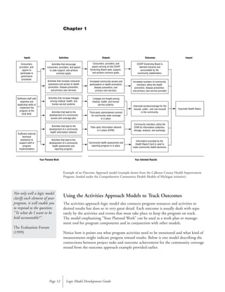 Using the Activities Approach Models to Track Outcomes
The activities approach logic model also connects program resources and activities to
desired results but does so in very great detail. Each outcome is usually dealt with sepa-
rately by the activities and events that must take place to keep the program on track.
The model emphasizing “Your Planned Work” can be used as a work plan or manage-
ment tool for program components and in conjunction with other models.
Notice how it points out what program activities need to be monitored and what kind of
measurements might indicate progress toward results. Below is one model describing the
connections between project tasks and outcome achievement for the community coverage
strand from the outcome approach example provided earlier.
Logic Model Development GuidePage 12
Not only will a logic model
clarify each element of your
program, it will enable you
to respond to the question:
“To what do I want to be
held accountable?”.
The Evaluation Forum
(1999)
Activities that encourage
consumers, providers, and payers
to seek support, and achieve
common goals.
Activities that increase consumer
awareness and access to health
promotion, disease prevention,
and primary care services.
Activities that increase linkages
among medical, health, and
human service systems.
Activities that lead to the
development of a community
access and coverage plan.
Activities that lead to the
development of a community
health information network.
Activities that lead to the
development of a community
health assessment and
reporting program.
Activities OutputsInputs
Consumers,
providers, and
payers to
participate in
governance
processes.
Sufficient staff with
expertise and
leadership skills to
implement the
program at the
local level.
Sufficient external
technical
assistance to
support staff in
program
implementation
Consumers, providers, and
payers serving on the CCHIP
Governing Board seek, support,
and achieve common goals.
Increased community access and
participation in health promotion,
disease prevention, and
primary care services.
Linkages are forged among
medical, health, and human
service systems.
Third-party administered contract
for community-wide coverage
is in place.
Fiber-optic information network
is in place (CHIN).
Community health assessment and
reporting program is in place.
CCHIP Governing Board is
deemed inclusive and
accountable by the
community stakeholders.
Increased numbers of community
members utilize the health
promotion, disease prevention,
and primary care service provided
Improved access/coverage for the
insured, under-, and non-insured
in the community.
Improved Health Status
Community members utilize the
CHIN for information collection,
storage, analysis, and exchange.
Information provided by the
Health Report Card is used to
make community health decisions.
Outcomes Impact
Your Planned Work Your Intended Results
Chapter 1
Example of an Outcome Approach model (example drawn from the Calhoun County Health Improvement
Program, funded under the Comprehensive Community Health Models of Michigan initiative).
 