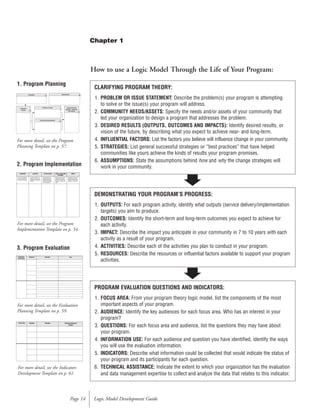 How to use a Logic Model Through the Life of Your Program:
Logic Model Development GuidePage 14
CLARIFYING PROGRAM THEORY:
1. PROBLEM OR ISSUE STATEMENT: Describe the problem(s) your program is attempting
to solve or the issue(s) your program will address.
2. COMMUNITY NEEDS/ASSETS: Specify the needs and/or assets of your community that
led your organization to design a program that addresses the problem.
3. DESIRED RESULTS (OUTPUTS, OUTCOMES AND IMPACTS): Identify desired results, or
vision of the future, by describing what you expect to achieve near- and long-term.
4. INFLUENTIAL FACTORS: List the factors you believe will influence change in your community.
5. STRATEGIES: List general successful strategies or “best practices” that have helped
communities like yours achieve the kinds of results your program promises.
6. ASSUMPTIONS: State the assumptions behind how and why the change strategies will
work in your community.
1. Program Planning
2. Program Implementation
3. Program Evaluation
DEMONSTRATING YOUR PROGRAM’S PROGRESS:
1. OUTPUTS: For each program activity, identify what outputs (service delivery/implementation
targets) you aim to produce.
2. OUTCOMES: Identify the short-term and long-term outcomes you expect to achieve for
each activity.
3. IMPACT: Describe the impact you anticipate in your community in 7 to 10 years with each
activity as a result of your program.
4. ACTIVITIES: Describe each of the activities you plan to conduct in your program.
5. RESOURCES: Describe the resources or influential factors available to support your program
activities.
PROGRAM EVALUATION QUESTIONS AND INDICATORS:
1. FOCUS AREA: From your program theory logic model, list the components of the most
important aspects of your program.
2. AUDIENCE: Identify the key audiences for each focus area. Who has an interest in your
program?
3. QUESTIONS: For each focus area and audience, list the questions they may have about
your program.
4. INFORMATION USE: For each audience and question you have identified, identify the ways
you will use the evaluation information.
5. INDICATORS: Describe what information could be collected that would indicate the status of
your program and its participants for each question.
6. TECHNICAL ASSISTANCE: Indicate the extent to which your organization has the evaluation
and data management expertise to collect and analyze the data that relates to this indicator.
Strategies Assumptions
Problem or Issue
Influential
Factors
Desired Results
(outputs, outcomes,
and impact)
Community Needs/Assets
1
2
3
4
5 6
Focus Area Question Indicators Technical Assistance
Needed
“
RESOURCES
In order to accomplish
our set of activities we
will need the following:
ACTIVITIES
In order to address our
problem or asset we will
accomplish the following
activities:
OUTPUTS SHORT
We expect that once
accomplished these
activities will produce
the following evidence
or service delivery:
SHORT & LONG-TERM
OUTCOMES
We expect that if accom-
plished these activities
will lead to the following
changes in 1-3 then 4-6
years:
IMPACT
We expect that if accom-
plished these activities
will lead to the following
changes in 7-10 years:
Evaluation
Focus Area
Audience Question Use
Chapter 1
For more detail, see the Program
Planning Template on p. 57.
For more detail, see the Evaluation
Planning Template on p. 59.
For more detail, see the Indicators
Development Template on p. 61.
For more detail, see the Program
Implementation Template on p. 54.
 
