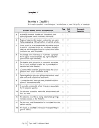 Exercise 1 Checklist:
Review what you have created using the checklist below to assess the quality of your draft.
Logic Model Development GuidePage 20
Progress Toward Results Quality Criteria
1. A variety of audiences are taken into consideration when
specifying credible outputs, outcomes, and impacts.
2. Target participants and/or partners are described and quanti-
fied as outputs (e.g. 100 teachers from 5 rural high schools).
3. Events, products, or services listed are described as outputs
in terms of a treatment or dose (e.g. 30 farmers will partici-
pate in at least 3 sessions of program, or curriculum will be
distributed to at least 12 agencies).
4. The intensity of the intervention or treatment is appropriate
for the type of participant targeted (e.g. higher-risk partici-
pants warrant higher intensities).
5. The duration of the intervention or treatment is appropriate
for the type of participant targeted (e.g. higher-risk partici-
pants warrant longer duration).
6. Outcomes reflect reasonable, progressive steps that partici-
pants can make toward longer-term results.
7. Outcomes address awareness, attitudes, perceptions, knowl-
edge, skills, and/ or behavior of participants.
8. Outcomes are within the scope of the program’s control or
sphere of reasonable influence.
9. It seems fair or reasonable to hold the program accountable
for the outcomes specified.
10. The outcomes are specific, measurable, action-oriented, real-
istic, and timed.
11. The outcomes are written as change statements (e.g. things
increase, decrease, or stay the same).
12. The outcomes are achievable within the funding and reporting
periods specified.
13. The impact, as specified, is not beyond the scope of the pro-
gram to achieve.
Comments
Revisions
Not
Yet
Yes
■■ ■■
■■ ■■
■■ ■■
■■ ■■
■■ ■■
■■ ■■
■■ ■■
■■ ■■
■■ ■■
■■ ■■
■■ ■■
■■ ■■
■■ ■■
Chapter 2
 