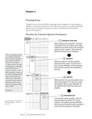Creating Focus
Though it is rare, you may find that examining certain components of your program is
sufficient to satisfy your information needs. Most often, however, you will systematically
develop a series of evaluation questions, as shown in the Flowchart for Evaluation
Question Development.
Flowchart for Evaluation Question Development
Evaluation Focus Area
What is going to be evaluated? List those
components from your theory and/or logic
model that you think are the most important
aspects of your program. These areas will
become the focus of your evaluation.
Audience
What key audience will have questions
about your focus areas? For each focus
area you have identified, list the audiences
that are likely to be the most interested in
that area.
Question
What questions will your key audience have
about your program? For each focus area
and audience that you have identified, list
the questions they might have about your
program.
Information Use
If you answer a given question, what will
that information be used for? For each
audience and question you have identified,
list the ways and extent to which you plan to
make use of the evaluation information.
Logic Model Development GuidePage 38
The use of program theory
as a map for evaluation
doesn’t necessarily imply that
every step of every possible
theory has to be studied.
...Choices have to be made
in designing an evaluation
about which lines of
inquiry to pursue. ...The
theory provides a picture of
the whole intellectual land-
scape so that people can
make choices with a full
awareness of what they are
ignoring as well as what
they are choosing to study...
Weiss (1998)
Evaluation
Evaluation
Focus Area
Audience Question Use
Evaluation
Focus Area
Audience Question Use
Evaluation
Focus Area
Audience Question Use
Evaluation
Focus Area
Audience Question Use
1
2
4
Chapter 4
For more detail, see the Evaluation
Planning Template – Exercise 4
on p. 44.
1
2
3
4
1
EVALUATION
FOCUS AREA
2
AUDIENCE
QUESTION
3
INFORMATION USE
4
 