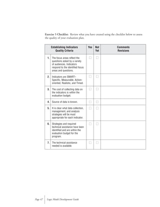 Exercise 5 Checklist: Review what you have created using the checklist below to assess
the quality of your evaluation plan.
Logic Model Development GuidePage 47
1. The focus areas reflect the
questions asked by a variety
of audiences. Indicators
respond to the identified focus
areas and questions.
2. Indicators are SMART–
Specific, Measurable, Action-
oriented, Realistic, and Timed.
3. The cost of collecting data on
the indicators is within the
evaluation budget.
4. Source of data is known.
5. It is clear what data collection,
management, and analysis
strategies will be most
appropriate for each indicator.
6. Strategies and required
technical assistance have been
identified and are within the
evaluation budget for the
program.
7. The technical assistance
needed is available.
Establishing Indicators
Quality Criteria
Yes Not
Yet
Comments
Revisions
■■
■■
■■
■■
■■
■■
■■
■■
■■
■■
■■
■■
■■
■■
 