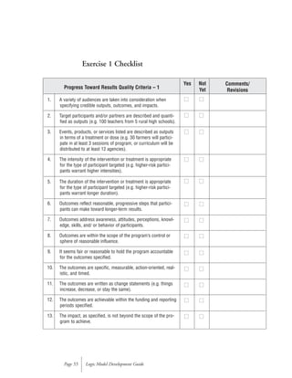 Exercise 1 Checklist
Logic Model Development GuidePage 55
Progress Toward Results Quality Criteria – 1
1. A variety of audiences are taken into consideration when
specifying credible outputs, outcomes, and impacts.
2. Target participants and/or partners are described and quanti-
fied as outputs (e.g. 100 teachers from 5 rural high schools).
3. Events, products, or services listed are described as outputs
in terms of a treatment or dose (e.g. 30 farmers will partici-
pate in at least 3 sessions of program, or curriculum will be
distributed to at least 12 agencies).
4. The intensity of the intervention or treatment is appropriate
for the type of participant targeted (e.g. higher-risk partici-
pants warrant higher intensities).
5. The duration of the intervention or treatment is appropriate
for the type of participant targeted (e.g. higher-risk partici-
pants warrant longer duration).
6. Outcomes reflect reasonable, progressive steps that partici-
pants can make toward longer-term results.
7. Outcomes address awareness, attitudes, perceptions, knowl-
edge, skills, and/ or behavior of participants.
8. Outcomes are within the scope of the program’s control or
sphere of reasonable influence.
9. It seems fair or reasonable to hold the program accountable
for the outcomes specified.
10. The outcomes are specific, measurable, action-oriented, real-
istic, and timed.
11. The outcomes are written as change statements (e.g. things
increase, decrease, or stay the same).
12. The outcomes are achievable within the funding and reporting
periods specified.
13. The impact, as specified, is not beyond the scope of the pro-
gram to achieve.
Comments/
Revisions
Not
Yet
Yes
■■ ■■
■■ ■■
■■ ■■
■■ ■■
■■ ■■
■■ ■■
■■ ■■
■■ ■■
■■ ■■
■■ ■■
■■ ■■
■■ ■■
■■ ■■
 