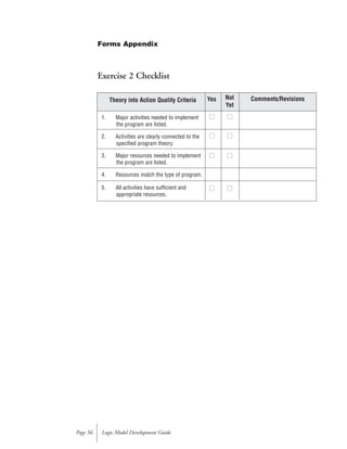 Exercise 2 Checklist
Logic Model Development GuidePage 56
Theory into Action Quality Criteria
1. Major activities needed to implement
the program are listed.
2. Activities are clearly connected to the
specified program theory.
3. Major resources needed to implement
the program are listed.
4. Resources match the type of program.
5. All activities have sufficient and
appropriate resources.
Comments/RevisionsNot
Yet
Yes
■■ ■■
■■ ■■
■■ ■■
■■ ■■
Forms Appendix
 
