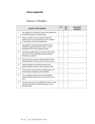 Exercise 3 Checklist
Logic Model Development GuidePage 58
Exercise Three Checklist
1. The problems to be solved/or issues to be addressed by
the planned program are clearly stated
2. There is a specific, clear connection between the
identified community needs/assets and the problems
to be solved (or issues to be addressed).
3. The breadth of community needs/assets has been
identified by expert/practitioner wisdom, a needs
assessment and/or asset mapping process.
4. The desired results/changes in the community and/or
vision for the future ultimately sought by program
developers are specific.
5. Influential factors have been identified and cited from
expert/practitioner wisdom and/or a literature review.
6. Change strategies are identified and cited from
expert/practitioner wisdom and/or literature review.
7. The connection among known influential factors and
broad change strategies has been identified.
8. The assumptions held for how and why identified
change strategies should work in the community are
clear.
9. There is consensus among stakeholders that the model
accurately describes the proposed program and its
intended results.
Comments/
Revisions
Not
Yet
Yes
■■ ■■
■■ ■■
■■ ■■
■■ ■■
■■ ■■
■■ ■■
■■ ■■
■■ ■■
■■ ■■
Forms Appendix
 
