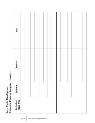Logic Model Development GuidePage 59
LogicModelDevelopment
EvaluationPlanningTemplate–Exercise4
Evaluation
FocusArea
AudienceQuestionUse
 