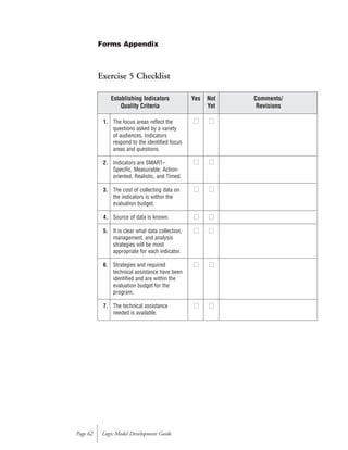Exercise 5 Checklist
Logic Model Development GuidePage 62
1. The focus areas reflect the
questions asked by a variety
of audiences. Indicators
respond to the identified focus
areas and questions.
2. Indicators are SMART–
Specific, Measurable, Action-
oriented, Realistic, and Timed.
3. The cost of collecting data on
the indicators is within the
evaluation budget.
4. Source of data is known.
5. It is clear what data collection,
management, and analysis
strategies will be most
appropriate for each indicator.
6. Strategies and required
technical assistance have been
identified and are within the
evaluation budget for the
program.
7. The technical assistance
needed is available.
Establishing Indicators
Quality Criteria
Yes Not
Yet
Comments/
Revisions
■■
■■
■■
■■
■■
■■
■■
■■
■■
■■
■■
■■
■■
■■
Forms Appendix
 