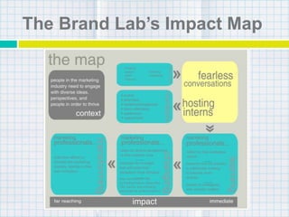 The Brand Lab’s Impact Map
 