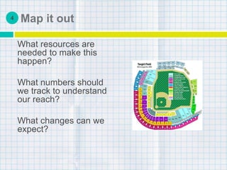 Map it out
What resources are
needed to make this
happen?
What numbers should
we track to understand
our reach?
What changes can we
expect?
4
 