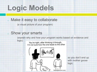 Logic Models
o Make it easy to collaborate
(a visual picture of your program)
o Show your smarts
(explain why and how your program works based on evidence and
logic)
so you don’t end up
with mother goose
logic.
 