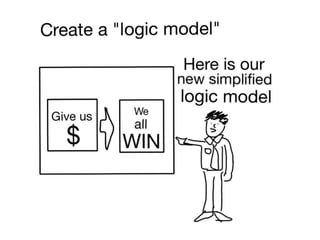 Logic Models and Impact Maps 101 | PPT