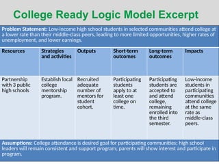 Logic Model Card Template For Engineering | PPTX