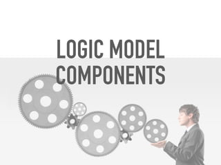 LOGIC MODEL
COMPONENTS
 