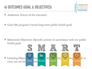 4) OUTCOMES (GOAL & OBJECTIVES)
Audiences (Focus of the outcome)
Goal (My program’s broad long-term public health goal)
Behavioral Objectives (Specific actions in accordance with my public
health goal)
Learning Objectives (knowledge, skills, beliefs, opinions, attitude to
carry out my behavior objectives)
 