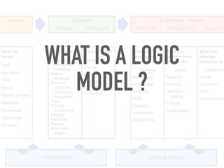 WHAT IS A LOGIC
MODEL ?
 