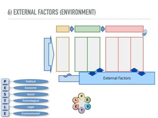 6) EXTERNAL FACTORS (ENVIRONMENT)
 
