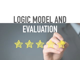 LOGIC MODEL AND
EVALUATION
 