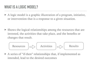 ➤ A logic model is a graphic illustration of a program, initiative,
or intervention that is a response to a given situation.
➤ Shows the logical relationships among the resources that are
invested, the activities that take place, and the benefits or
changes that result.
➤ A series of “if-then” relationships that, if implemented as
intended, lead to the desired outcomes
WHAT IS A LOGIC MODEL?
Resources ResultsActivities
 