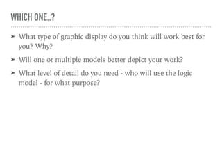 WHICH ONE..?
➤ What type of graphic display do you think will work best for
you? Why?
➤ Will one or multiple models better depict your work?
➤ What level of detail do you need - who will use the logic
model - for what purpose?
 