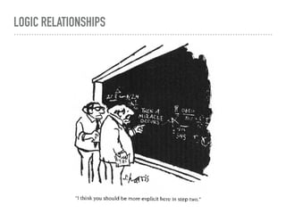 LOGIC RELATIONSHIPS
 