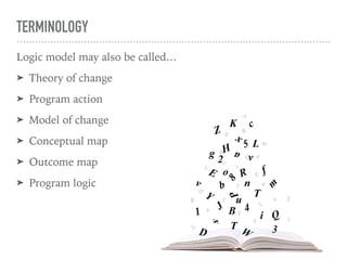 TERMINOLOGY
Logic model may also be called…
➤ Theory of change
➤ Program action
➤ Model of change
➤ Conceptual map
➤ Outcome map
➤ Program logic
 