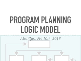 PROGRAM PLANNING
LOGIC MODEL
Alaa Qari BDS
Feb 10th, 2016
 