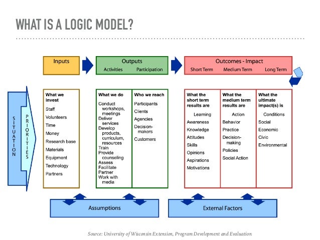 view relational models theory a