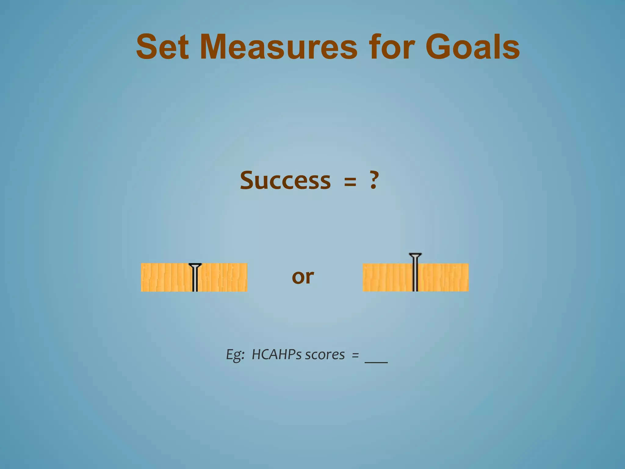 Set Measures for Goals 
Success = ? 
or 
Eg: HCAHPs scores = ___ 
 