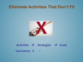 Eliminate Activities That Don’t Fit 
Activities  Strategies  Goals 
Cool Activity  ? 
 