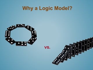 Why a Logic Model? 
vs. 
 