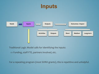 The Logic Model | PPTX