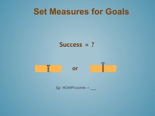 Set Measures for Goals 
Success = ? 
or 
Eg: HCAHPs scores = ___ 
 