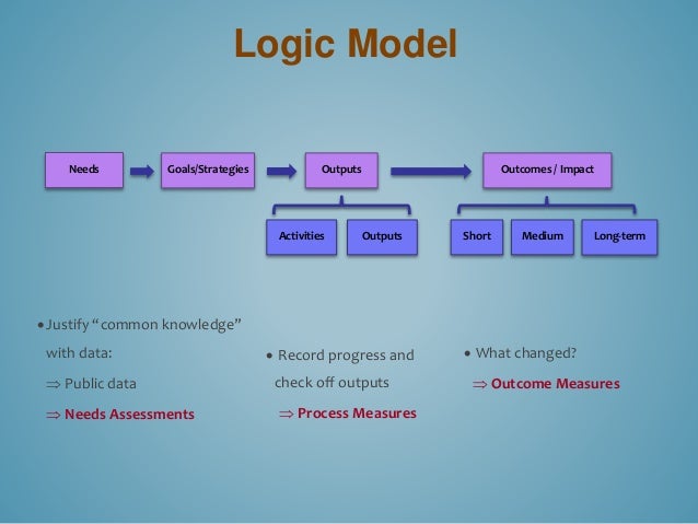 The Logic Model
