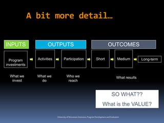 Universityof Wisconsin-Extension,Program DevelopmentandEvaluation
A bit more detail…
INPUTS OUTPUTS OUTCOMES
Program
investments
Activities Participation Short Medium
What we
invest
What we
do
Who we
reach
What results
SO WHAT??
What is the VALUE?
Long-term
 
